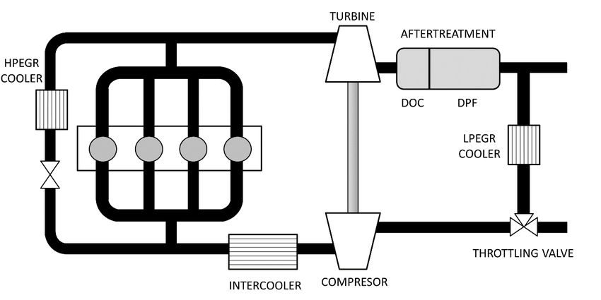 Diesel Engine Drawing