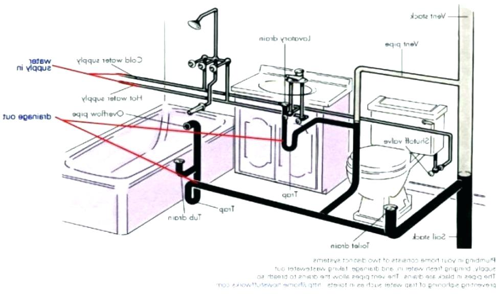 bathroom sink piping diagram