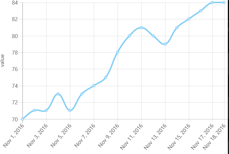 premium-photo-drawing-chart