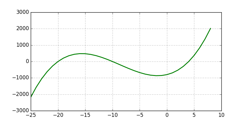 Drawing Cubic Graphs Free Download On Clipartmag