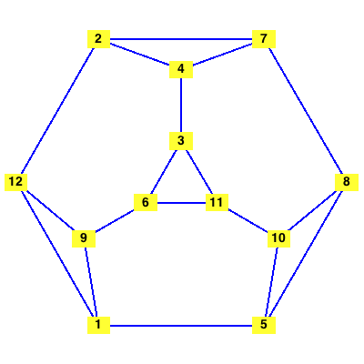 Drawing Cubic Graphs Free Download On Clipartmag