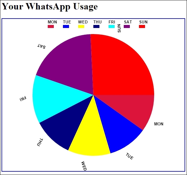 Drawing Pie Charts Free download on ClipArtMag
