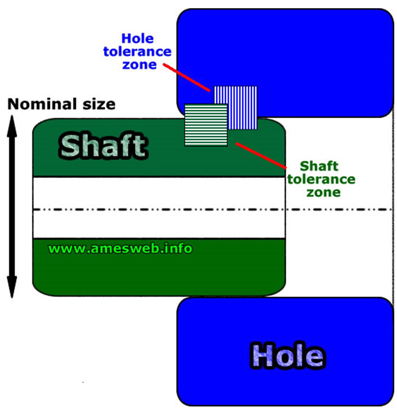 engineering-drawing-symbols-and-their-meanings-pdf-at-paintingvalley