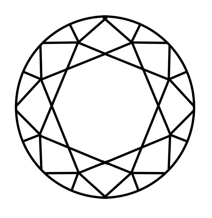Simple Geometrical Chart