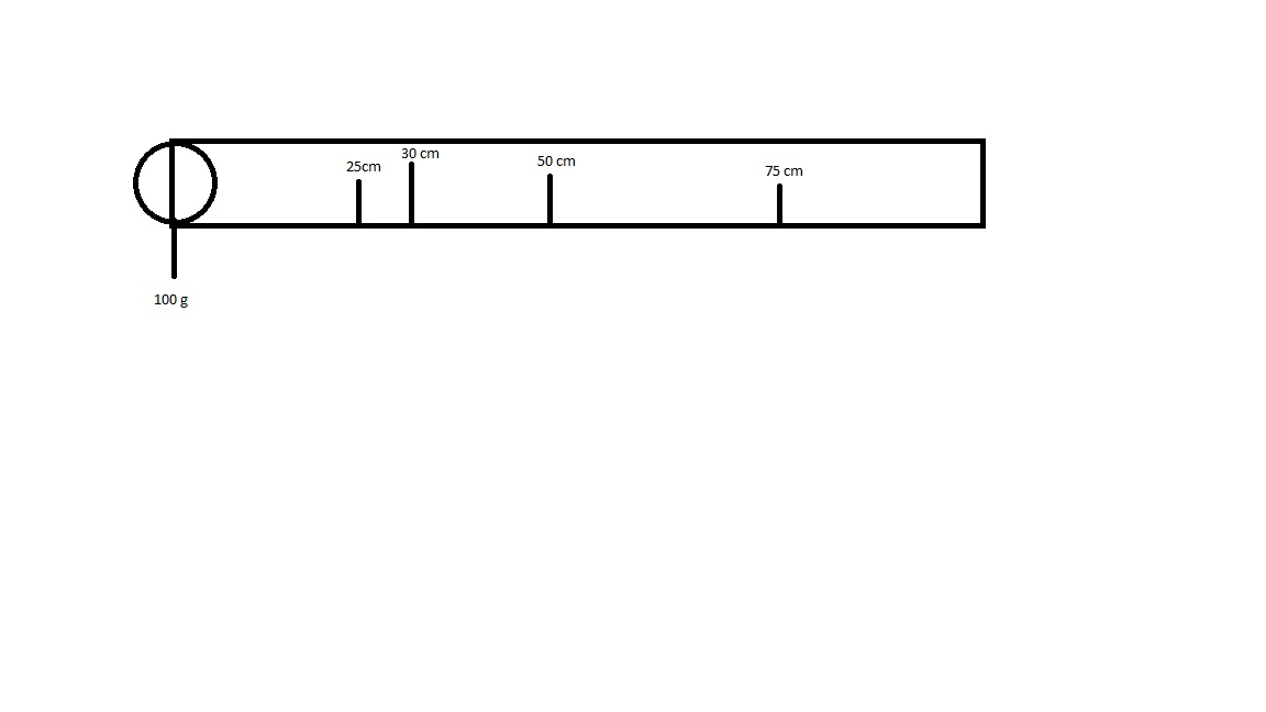 Meter Stick Drawing Free download on ClipArtMag