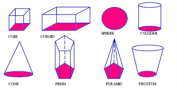 Example of a prism drawing