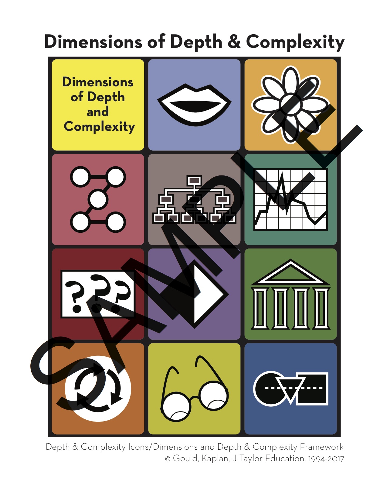 Ridiculous Depth and Complexity Icons Printable Dan's Blog