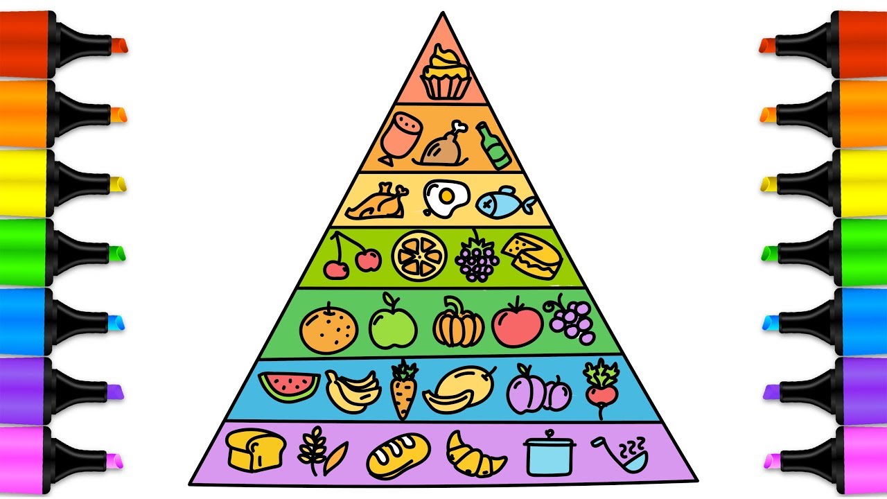 Food Pyramid Clipart | Free download on ClipArtMag