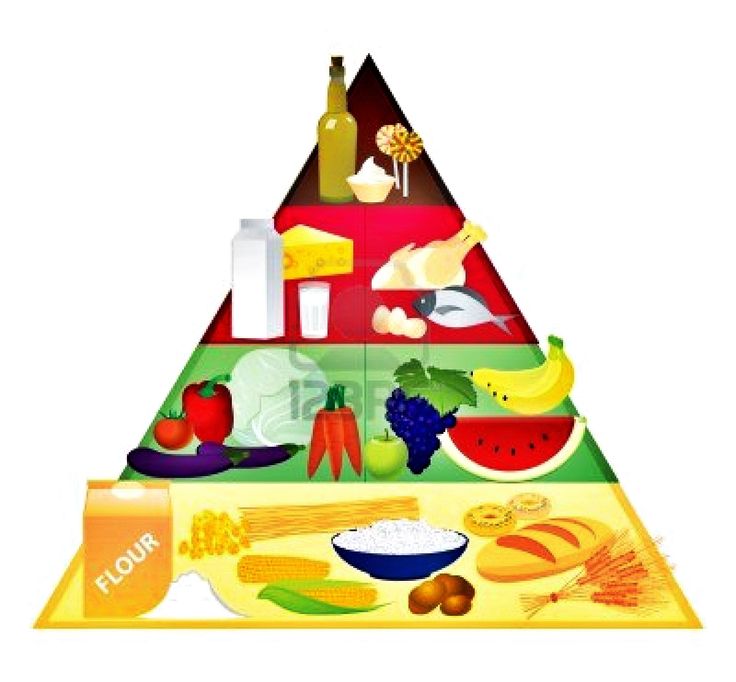 Food Pyramid Clipart | Free download on ClipArtMag