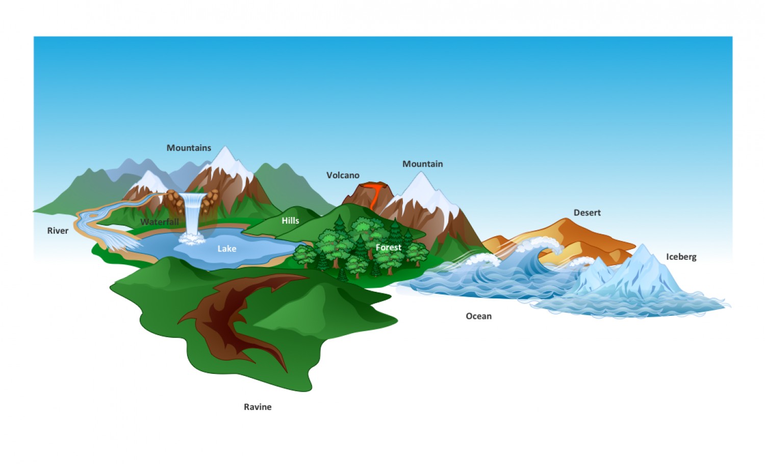 landform-clipart-free-download-on-clipartmag