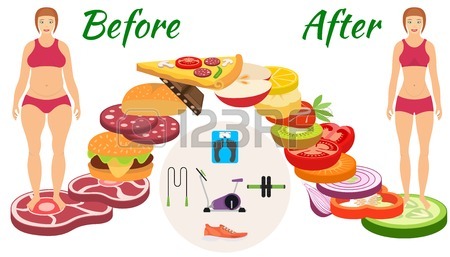 Lose Weight Cliparts Free Download On Clipartmag