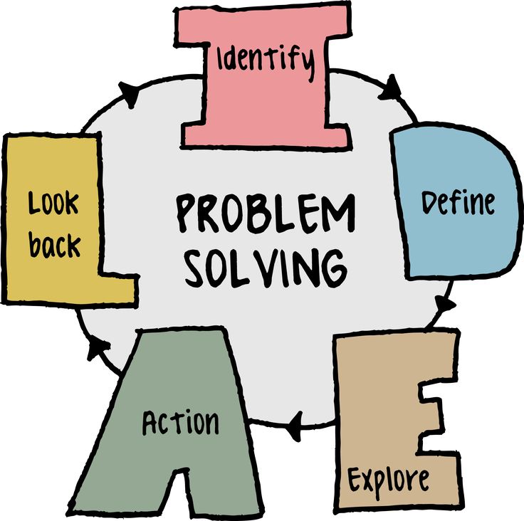 art of problem solving books pdf