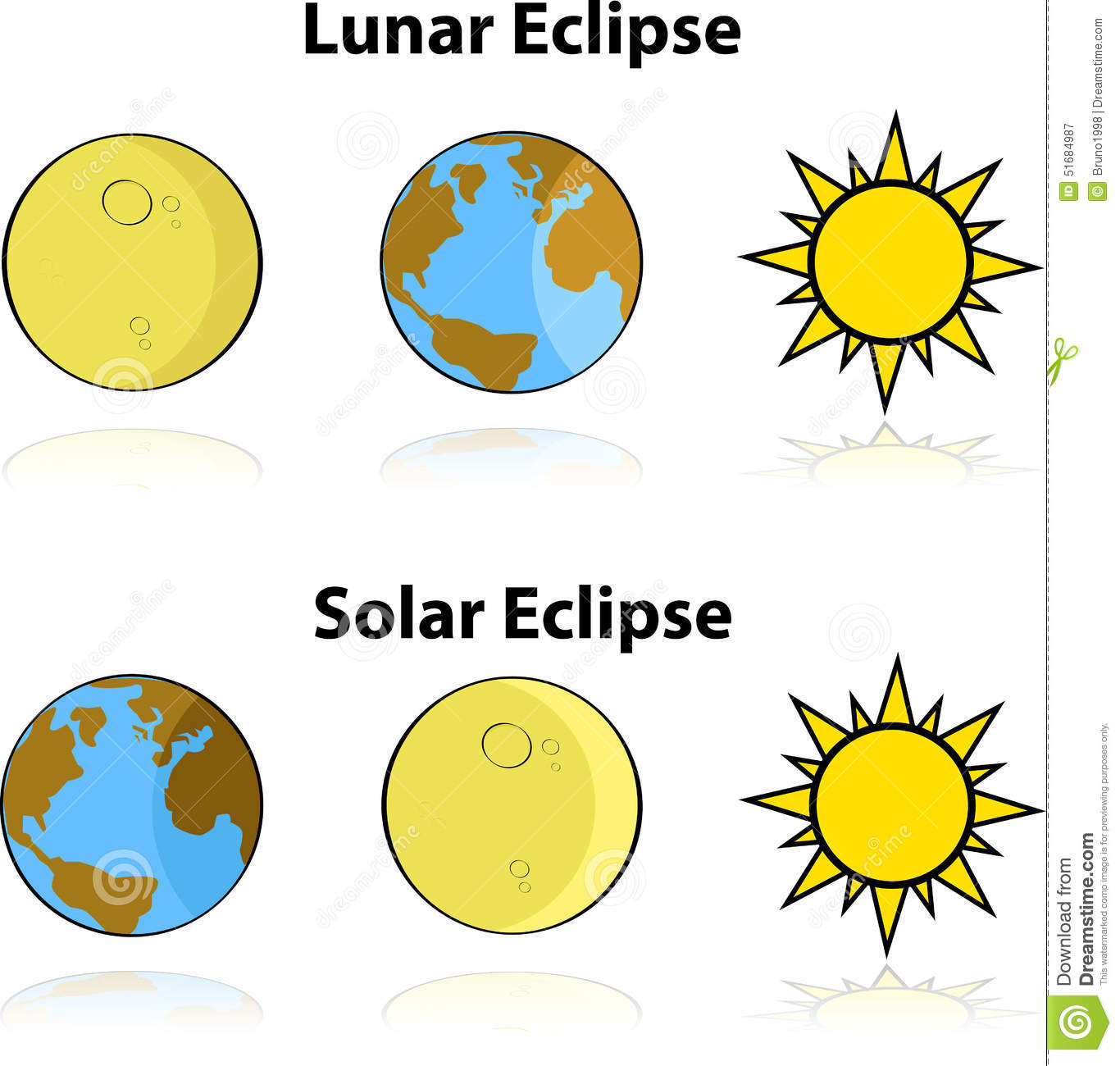 sun moon earth clipart