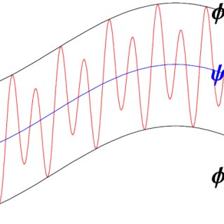 320x320 For A Two Dimensional Model, This Drawing Shows In Some Domain