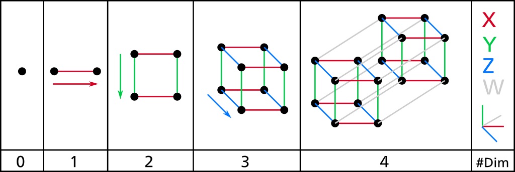 1024x343 Understanding The Fourth Dimension From Our Perspective