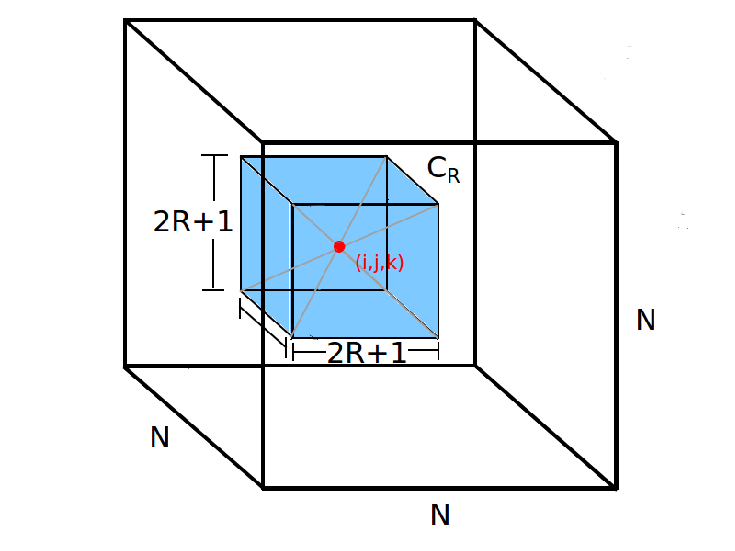 735x551 color online depiction of the three dimensional neural network