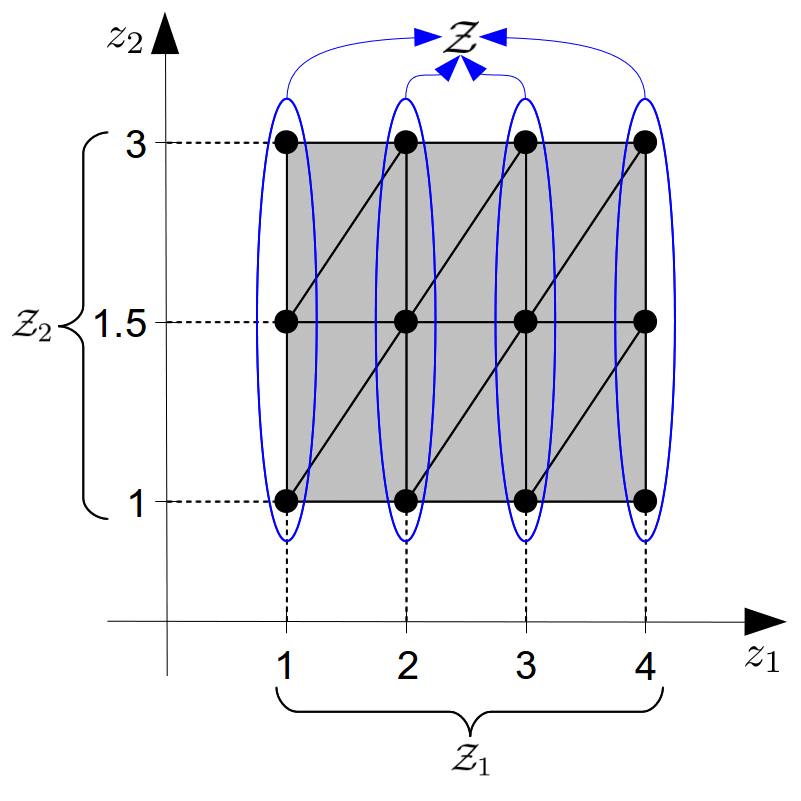 801x801 Example Of Uniform Simplicial Partition Of A Two Dimensional