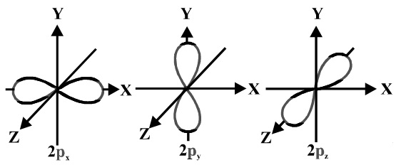 555x232 How Do You Draw S,p,d,f Orbitals Socratic