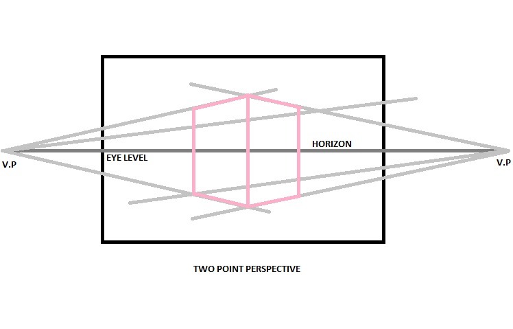 748x479 Photos Examples Of Two Point Perspective