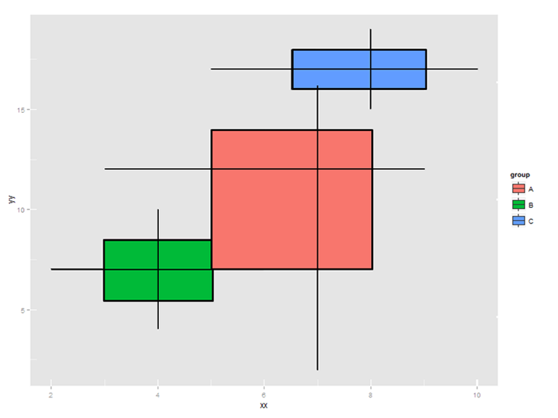 800x600 Drawing Boxplots