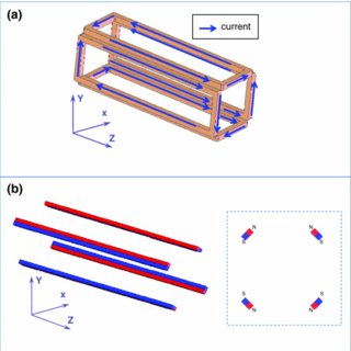 320x320 Two Alternative Ways To Produce A Steady Mot Quadruple Magnetic