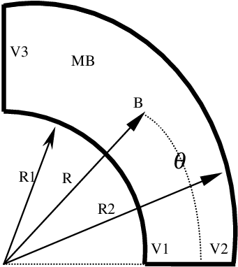 341x382 Collection Of Free Drawing Composition Download On Ui Ex