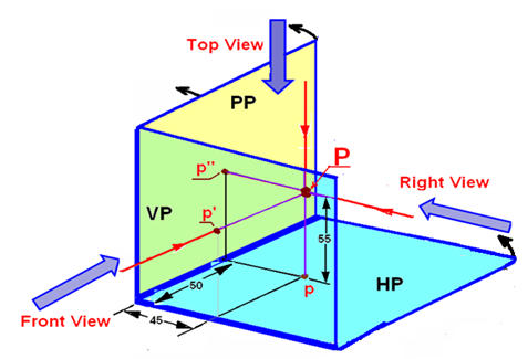 477x325 Nptel Mechanical Engineering