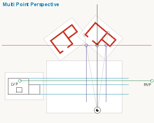 500x400 Draw A Multi Point Perspective
