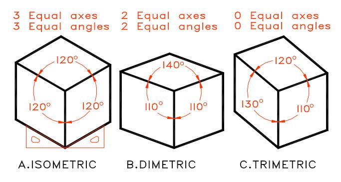 3 Views Of Isometric Drawing | Free download on ClipArtMag