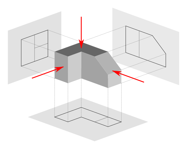 600x480 Difference Between First Angle Projection And Third Angle