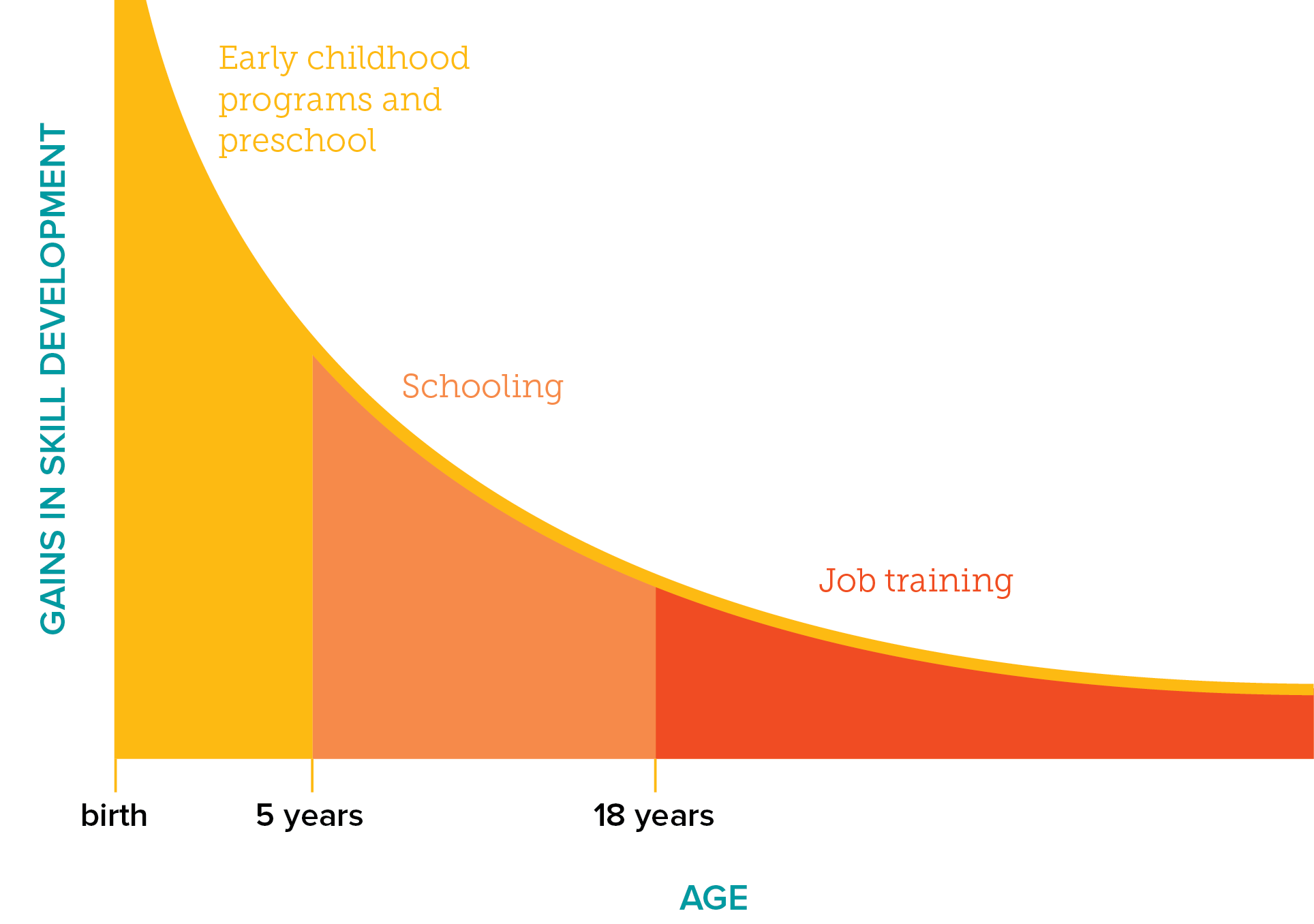 1928x1356 Social And Emotional Development Urban Child Institute