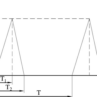 320x320 Model Of The High Speed Press Bed Fig Fem Model