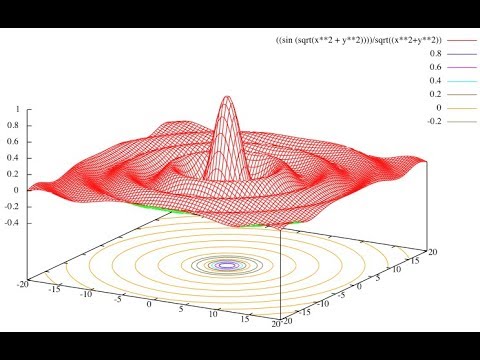 480x360 linux how to draw graphics using the command line