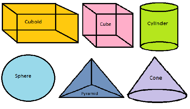 635x365 Shapes And Figures Definition, Solved Examples, Nets And Videos