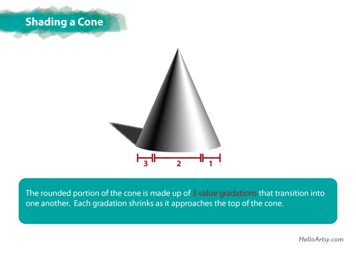 720x514 How To Draw A Cone