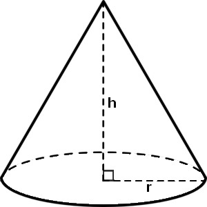 300x300 How To Draw A Simple Cone With Height And Radius With Tikz