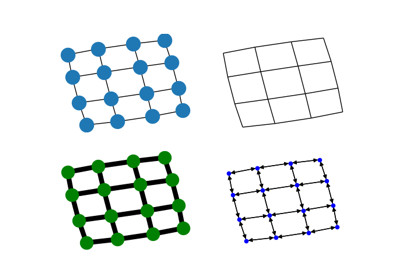 400x280 Examples Networkx Documentation