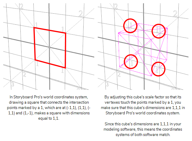 650x476 Storyboard Pro Online Help Determining The Scale Factor