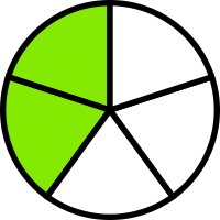 200x200 Understanding Fractions