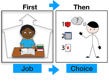 383x287 strategies to use solving behaviour