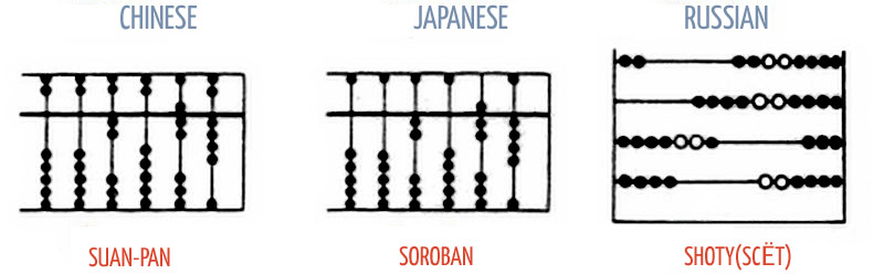 800x248 the abacus a brief history