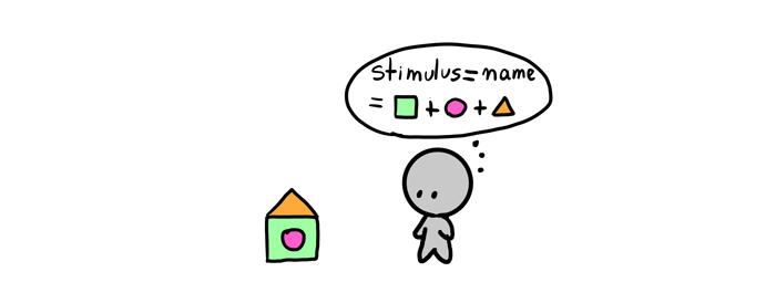 700x265 How To Draw From Imagination Part Why Is It So Hard