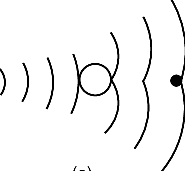 373x343 three conngurations of acoustic based sensors, showing the power