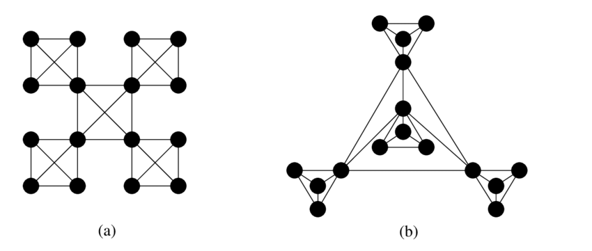 850x361 Drawings Of The Same Graph Satisfying Different Aesthetic