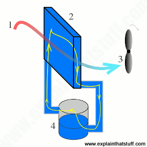 300x300 How Do Air Conditioners Work