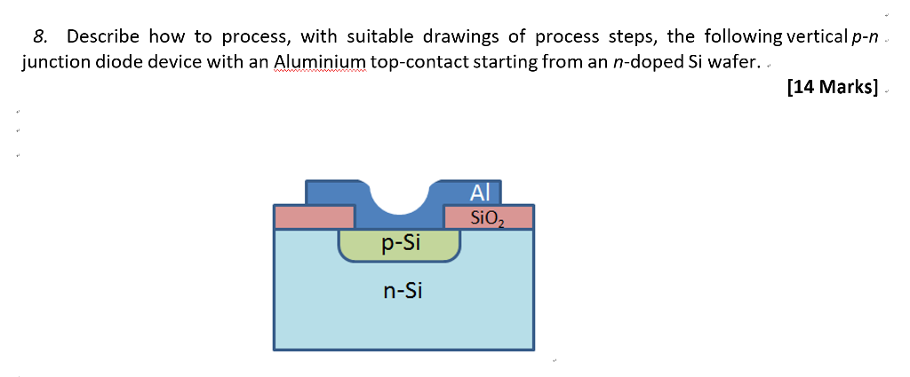 1024x425 Solved Describe How To Process, With Suitable Drawings