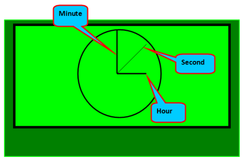 500x341 Analog Clock On Glcd
