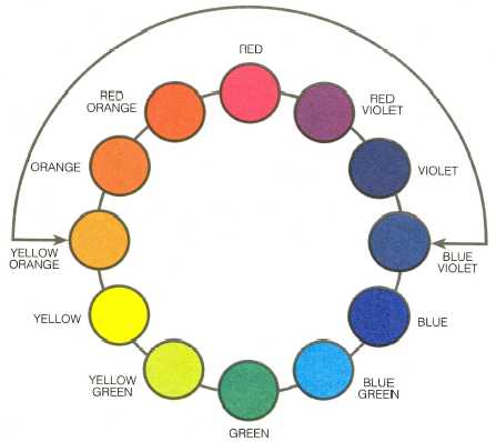 447x398 Analogous Color