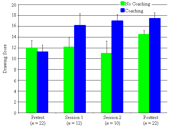 561x425 Ecrp Vol No The Effects Of Observation Coaching On Children