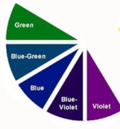 249x266 Analogous Colors And Color Wheel Ux Planet